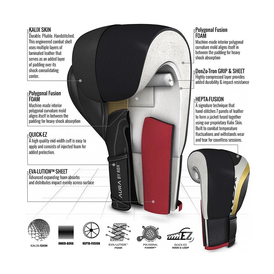 Technical diagram of a boxing glove with labeled components and brand logos.
