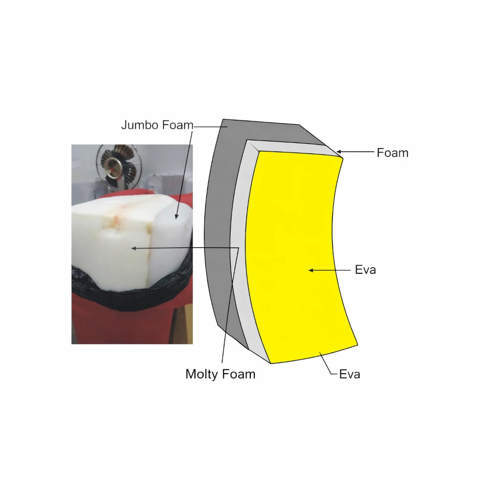 Diagram of foam layers with labels on a white background
